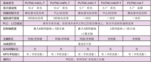 車（銑）床數控系統(tǒng)3.jpg