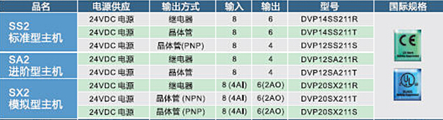 DVP-SV2系列：高功能薄型主機(jī)，全球較完整的薄型PLC6.jpg