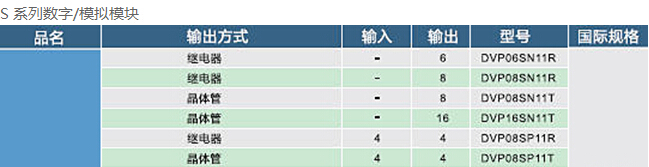 DVP-SV2系列：高功能薄型主機(jī)，全球較完整的薄型PLC8.jpg