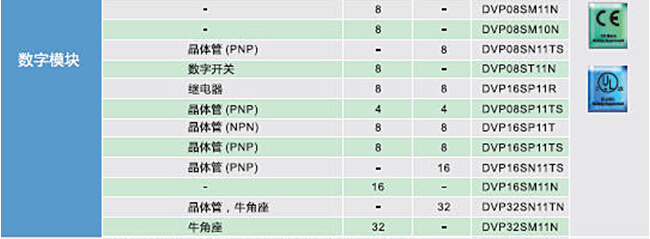 DVP-SV2系列：高功能薄型主機(jī)，全球較完整的薄型PLC9.jpg