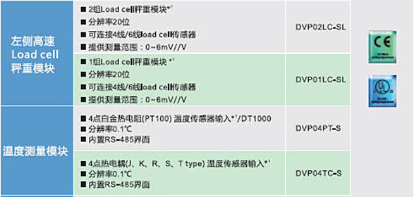 DVP-SV2系列：高功能薄型主機(jī)，全球較完整的薄型PLC12.jpg
