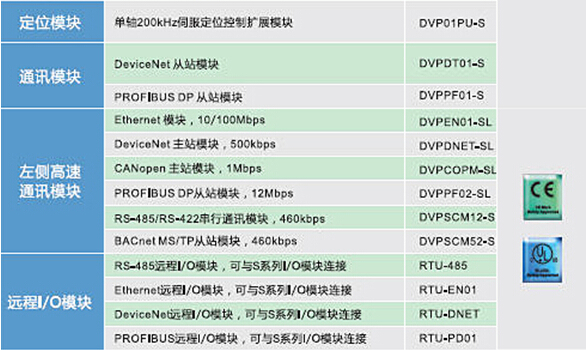 DVP-SV2系列：高功能薄型主機(jī)，全球較完整的薄型PLC13.jpg