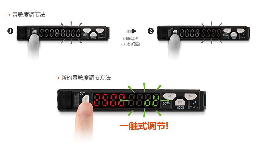靈敏度調(diào)節(jié)法 : 閃爍兩次 (0.5秒間隔), 新的靈敏度調(diào)節(jié)方法 : 一觸式調(diào)節(jié)！